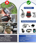 Comparison of faulty motor kit and PZ20 Carburetor Kit for 125cc 110cc Chinese ATVs and Go Karts Ridin Ready with ignition coil.