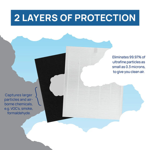 Diagram showing Replacement HEPA Filter A 115115 for Winix PlasmaWave Series with two layers of protection for air purification.