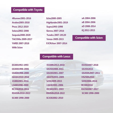 Compatibility chart for Toyota Radiator Cap Replacement For 4Runner Highlander Sequoia Sienna Prius C Yaris Solara Supra Tacoma Tundra Venza Lexus Scion Models OE 1640131650 1640131520 1640131480 1640146610 Easy Install Premium High Temp Durable.