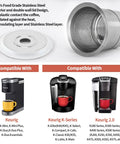 Reusable K Cup Coffee Filters For Keurig 1.0 And 2.0 Single Cup Makers Universal KCups Filter 2 Pack with compatibility chart.