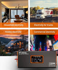 12V To 110V Pure Sine Wave Car Inverter With Type C Port Dual AC Outlets 3 USB Ports LCD Display powering various devices.
