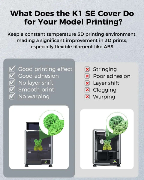 Benefits of K1 SE Enclosure Pro Grade 360 Degree View for 3D printing, showing reduced warping and improved adhesion.