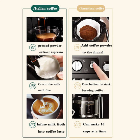 Steps for using All-In-One Home Coffee Maker And Espresso Machine 2-In-1 Brew System for espresso and American coffee.