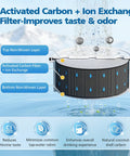 Detailed diagram of 7 Pack Water Filter Replacement For Home Pitcher And Dispenser Systems Includes 1 Membrane Micro Filter And 6 Activated Carbon Filters The Go To Choice For Home Water Filtration Compatibility 1 Year Supply showing activated carbon and ion exchange materials.