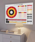 Music Theory Cheat Sheet With Circle Of Fifths And Chord Building Table Wall Art Dope Canvas Print in living room.