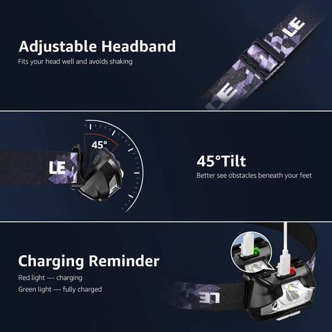 Two Pack Rechargeable LED Headlamp With 5 Modes For Camping And Hiking IPX4 Waterproof Headlight with adjustable band