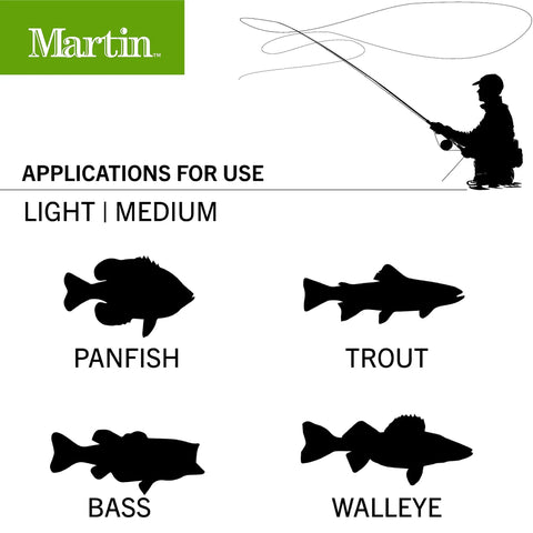 Silhouette of angler fishing with icons of panfish, trout, bass, walleye; All In One Fly Fishing Kit With Eight Foot Five To Six Weight Three Piece Rod Rim Control Reel Pre Spooled With Line Backing And Leader Includes Dope Custom Fly Tackle Bundle For Freshwater Trout Panfish Bass And More Brown Green.