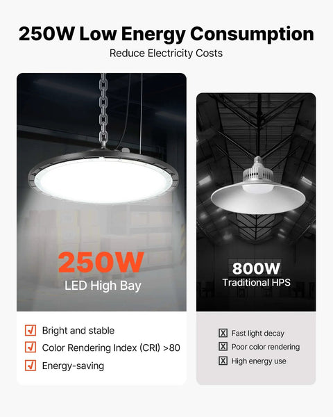 250W LED high bay light in industrial setting, labeled with energy efficiency comparison to 800W traditional HPS
