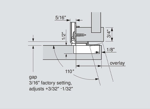 Diagram showing Compact Sleek BLUMOTION 39C Hinge With Soft Close Action, 110 Degree Opening, and overlay for tight spaces.