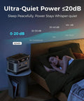 Hella Durable 2083Wh Solar Generator Pumping 2400W Of Smooth Juice Through Six AC Plugs DC Ports USB Slots And Sun Powered Input Built Tough operating quietly beside a sleeping person.
