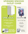 Lockable Waterproof Outdoor Electrical Outlet Cover Box With Key And Drip Proof Weather Shielding For Standard Sockets shown with spacious design.
