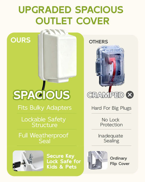 Lockable Waterproof Outdoor Electrical Outlet Cover Box With Key And Drip Proof Weather Shielding For Standard Sockets shown with spacious design.