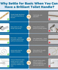 Comparison chart of Universal Front Mount Toilet Handle Replacement In Chrome Finish With Stainless Steel Flapper Chains.