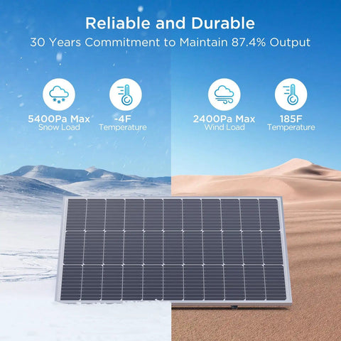 Two Pack 200W Solar Panels Kit With High Output Design True 100W per panel showing durability features in snowy and desert conditions