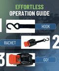 Effortless operation guide with steps for using Mini G3 Self Retracting Ratchet Straps Set, 1400 Lb Break Strength.