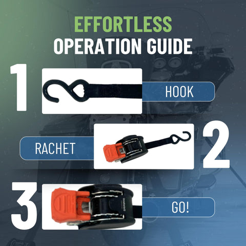 Effortless operation guide with steps for using Mini G3 Self Retracting Ratchet Straps Set, 1400 Lb Break Strength.