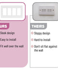 Comparison of Screwless 4 Gang Decorator Wall Plate White Polycarbonate Outlet Cover and traditional plate design.