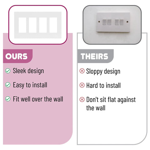Comparison of Screwless 4 Gang Decorator Wall Plate White Polycarbonate Outlet Cover and traditional plate design.