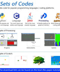 Illustration of programming languages in Dope Raspberry Pi Starter Kit With 223 Components And 128 Projects, 962 Page Tutorial Bundle