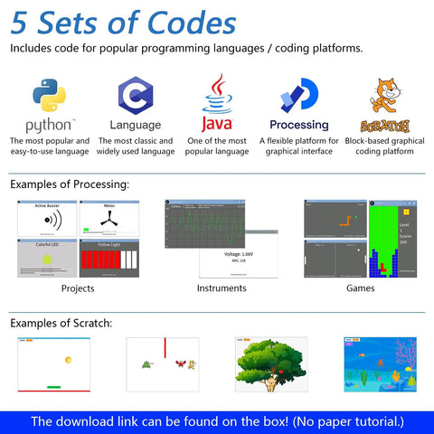 Illustration of programming languages in Dope Raspberry Pi Starter Kit With 223 Components And 128 Projects, 962 Page Tutorial Bundle