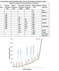 Mineral hardness conversion chart with graph for Pro Grade Mohs Hardness Tester Kit 1 To 10 Scratch Pen For Gemstones Jewelry And Rocks