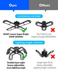 Comparison of 2 Pack LED Garage Light Ridiculously Bright 200W 20000 Lumens Deformable Eight Panel Screw In E26 E27 Ceiling Shop Lamp features