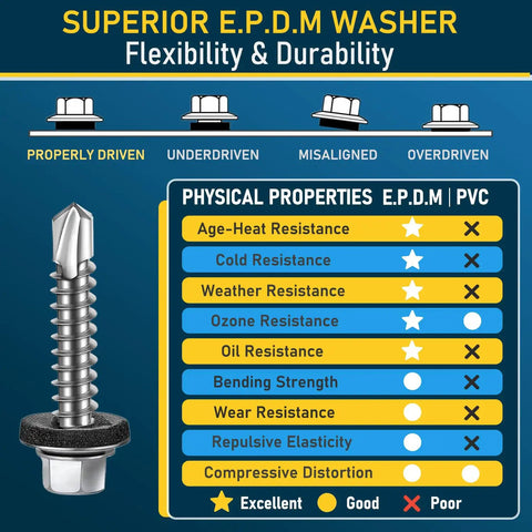 Graphic displaying properties of EPDM washer used in 300 Heavy Duty Roofing Screws One Inch Galvanized Hex Head Drill Point Sheet Metal Fasteners.