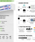 Diagram showing smart battery motor options for Motorized Smart Light Filtering Blind For Window With Remote Control Automatic Blackout Roller Shade Customizable Size With Valance Kid Safe Rechargeable Battery Easy Install Light White.