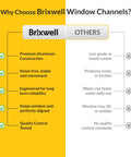 Heavy Duty Aluminum Window Channel Balance for Residential Windows, 29 Inch Length, 9/16 Inch Width, 1/2 Inch Depth, Supports 16-23 Lbs Sash, Top Guide 1-1/4 Inch, Bottom Guide 1 Inch, Replacement Window Hardware infographic comparing Brixwell and others