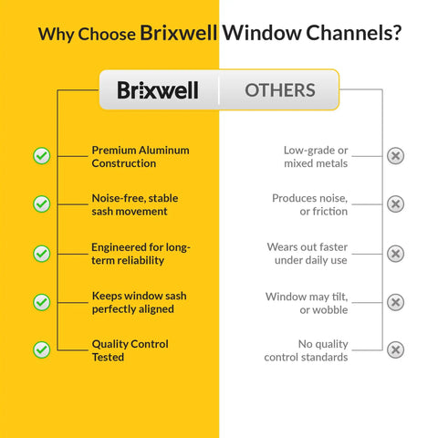 Heavy Duty Aluminum Window Channel Balance for Residential Windows, 29 Inch Length, 9/16 Inch Width, 1/2 Inch Depth, Supports 16-23 Lbs Sash, Top Guide 1-1/4 Inch, Bottom Guide 1 Inch, Replacement Window Hardware infographic comparing Brixwell and others