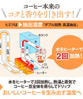 Diagram illustrating the double heating extraction process for enhanced coffee flavor, with text in Japanese.