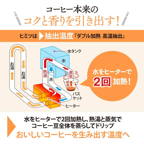 Diagram illustrating the double heating extraction process for enhanced coffee flavor, with text in Japanese.