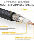 CB Radio Coax Cable 15ft Low Loss UHF PL259 To PL259 Connector 50 Ohm L200 Coax LMR200 Equivalent cutaway view showing layers