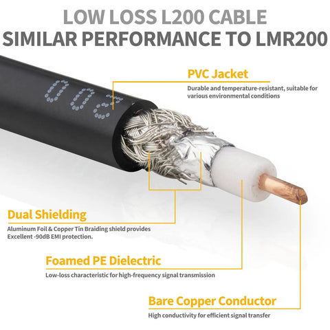 CB Radio Coax Cable 15ft Low Loss UHF PL259 To PL259 Connector 50 Ohm L200 Coax LMR200 Equivalent cutaway view showing layers