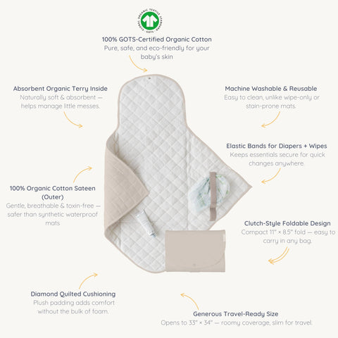 Organic Portable Changing Pad With GOTS Certified Cotton Fill Diaper Mat And Travel Clutch Kit Compact 33x34 Inch Changing Station For On The Go Moms And Dads Safe Eco Friendly Design Without Glue Or Vinyl