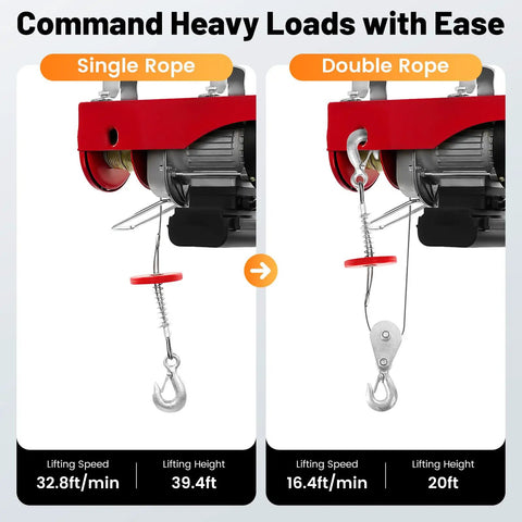 110 Volt Electric Hoist 220lbs Capacity With Remote Control And Wired Operation showing single and double rope configurations with lifting speed.