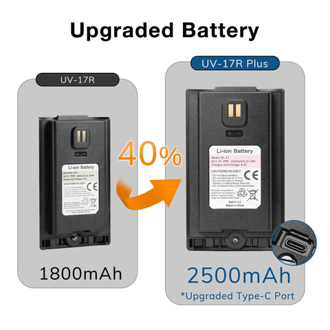 Comparative image of UV-17R and UV-17R Plus batteries showing 1800mAh vs. 2500mAh capacity upgrade with Type-C port