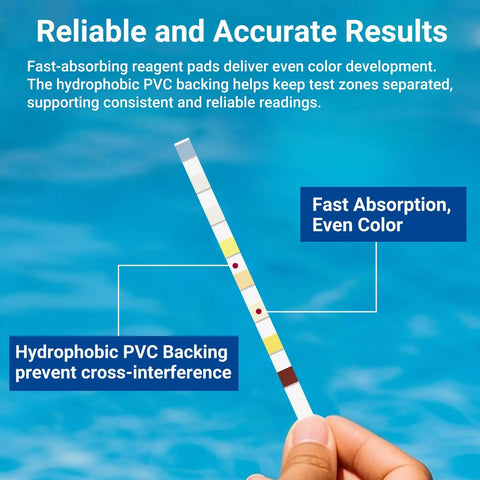 Hand holding test strip for 8-In-1 Pool Test Strips Kit For Salt Water Pools And Hot Tubs, 150-Count, illustrating fast absorption.