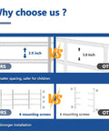 Comparison image showing Real Deal Heavy Duty Tubular Steel Window Security Bars features like 2.9 inch spacing and 8 mounting screws.