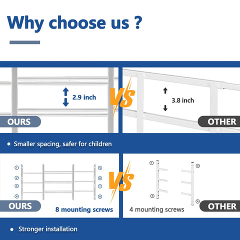 Comparison image showing Real Deal Heavy Duty Tubular Steel Window Security Bars features like 2.9 inch spacing and 8 mounting screws.