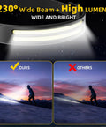 3 Pack USB C Rechargeable LED Headlamp With 230 Degree COB Dual Strip Brightness showing wide beam and high lumens comparison outdoors