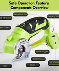 Heavy Duty Cordless Electric Scissors With 4V Rechargeable Battery features overview, showing rubberized grip, blade, and charging socket.