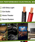 Close-up of 12 Gauge Red Black Wire 50Ft 12/2 AWG DC Cable with images of LED strip, car audio, home theater, and sound system applications.