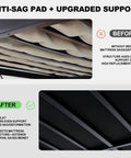 Anti-sag pad and upgraded support view for Hassle Free Queen Bunkie Board For Rock Solid Mattress Support.