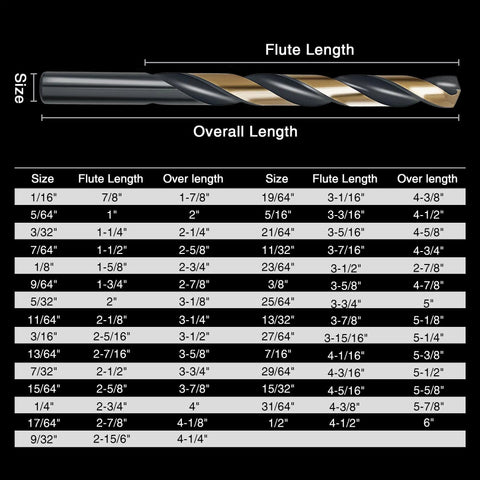 Size chart for Workhorse Cobalt Drill Bit Set, 29 Pieces With 135 Degree Tip, High Speed Steel, Black Gold Finish