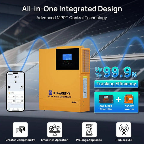 Beast Mode Home Solar Kit 4.68KWh with 1200W 48V Lithium Battery and Inverter, showcasing Eco-Worthy solar inverter charger