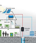 Diagram of solar setup with Built Tough Solar Water Pump Inverter That Runs Smooth With Zero Hassle Variable Frequency Control 5.5 Kilowatt 8Hp DC To AC Driver.