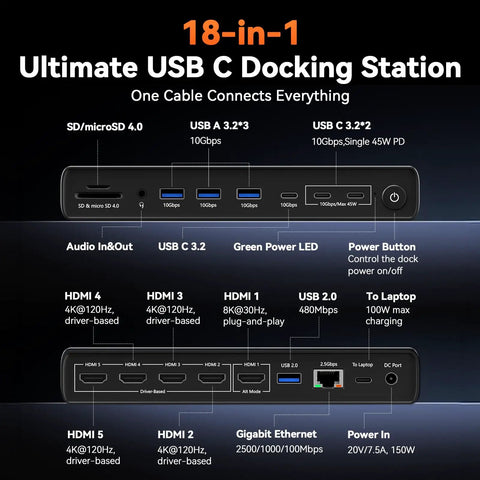 Slick Five Monitor Docking Station With Beefed Up Cooling Fan Handles Killer Eight K Plus Quad Four K 120Hz Panels And Rapid USB C Power Delivery For Smooth Multitasking On Desk Workstations detailed port layout.