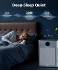 Woman sleeping beside air purifier showing 2 Pack PR1 Replacement Filter For PR1 Air Purifier H13 True HEPA Fits Large Rooms Up To 2200 Sq Ft Includes 4 Washable Pre Filters Traps Pollen Dust Smoke Pet Hair And Dander.