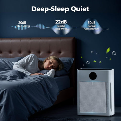 Woman sleeping beside air purifier showing 2 Pack PR1 Replacement Filter For PR1 Air Purifier H13 True HEPA Fits Large Rooms Up To 2200 Sq Ft Includes 4 Washable Pre Filters Traps Pollen Dust Smoke Pet Hair And Dander.